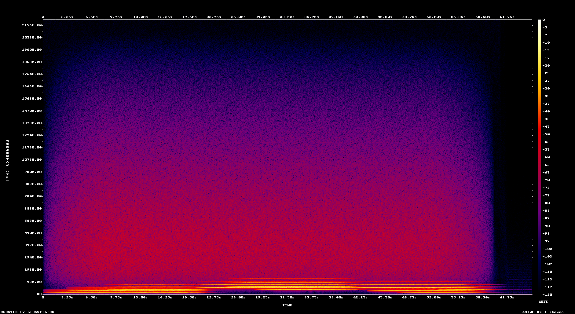 Spectrogram of solfeggio ambient warm v2